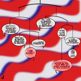 Political Q &amp; A Mobile by Jhihmoac, illustrations->digital gallery